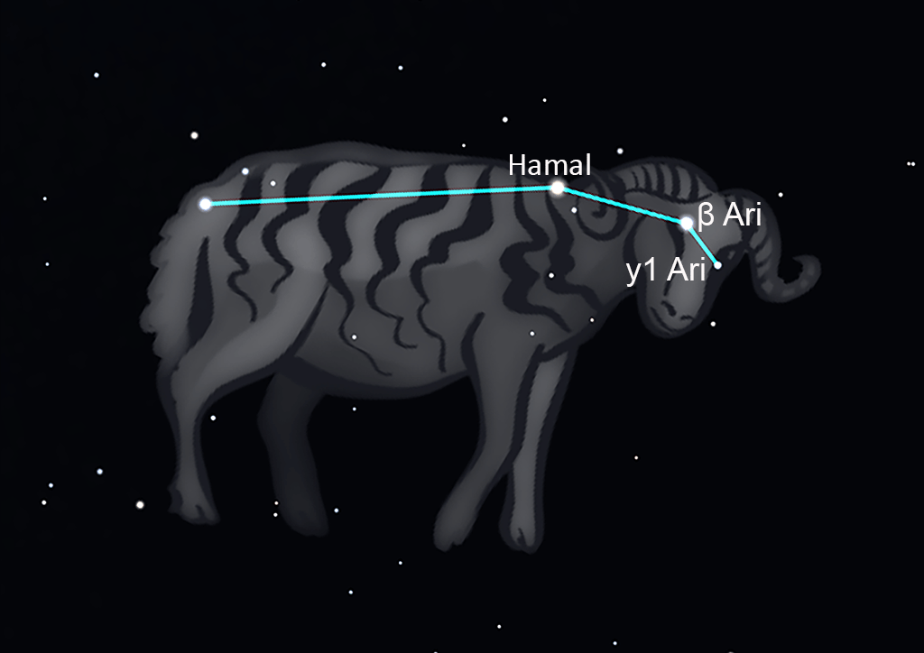 Aries