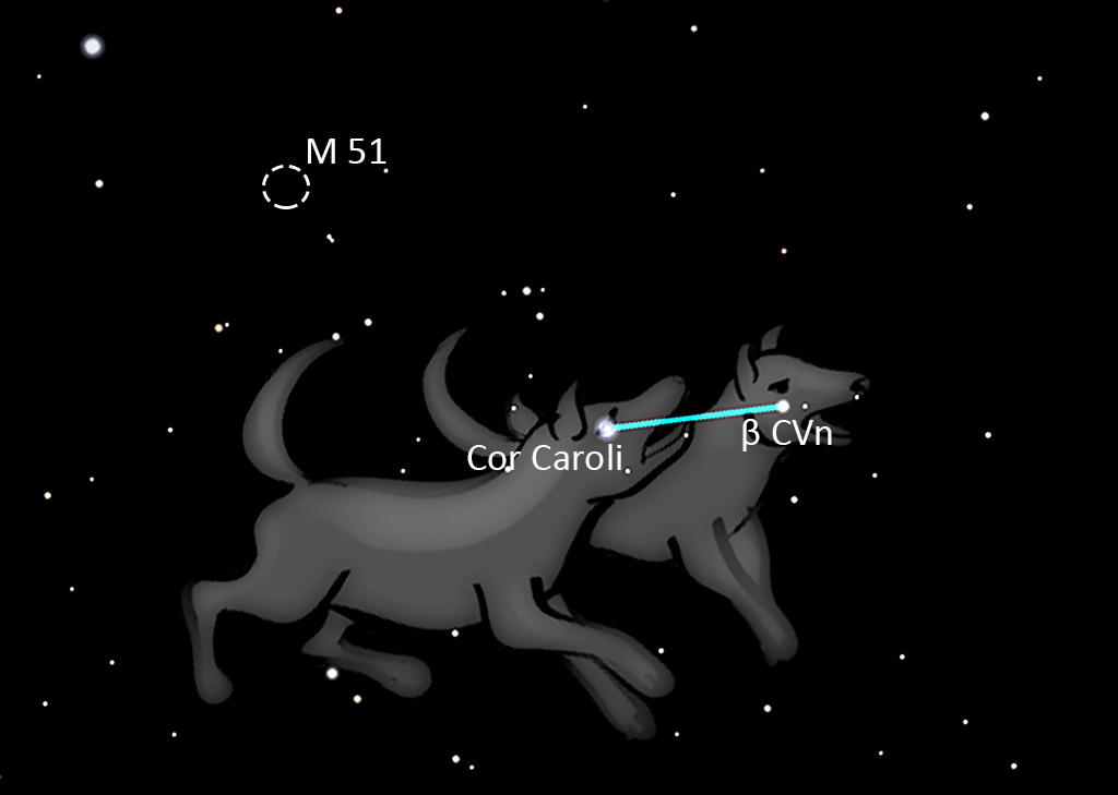 Canes Venatici