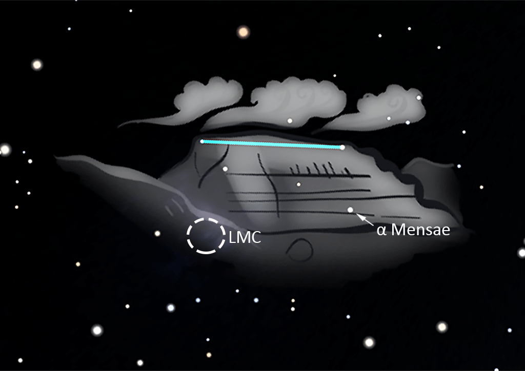 Mensa