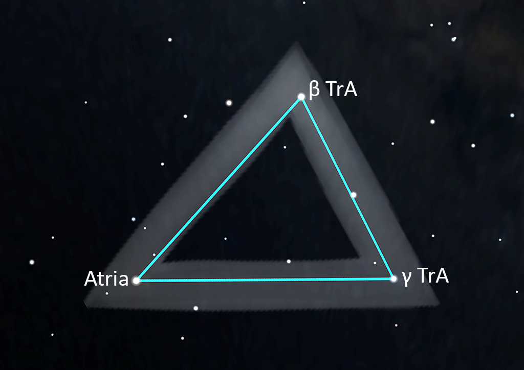 Triangulum Australe
