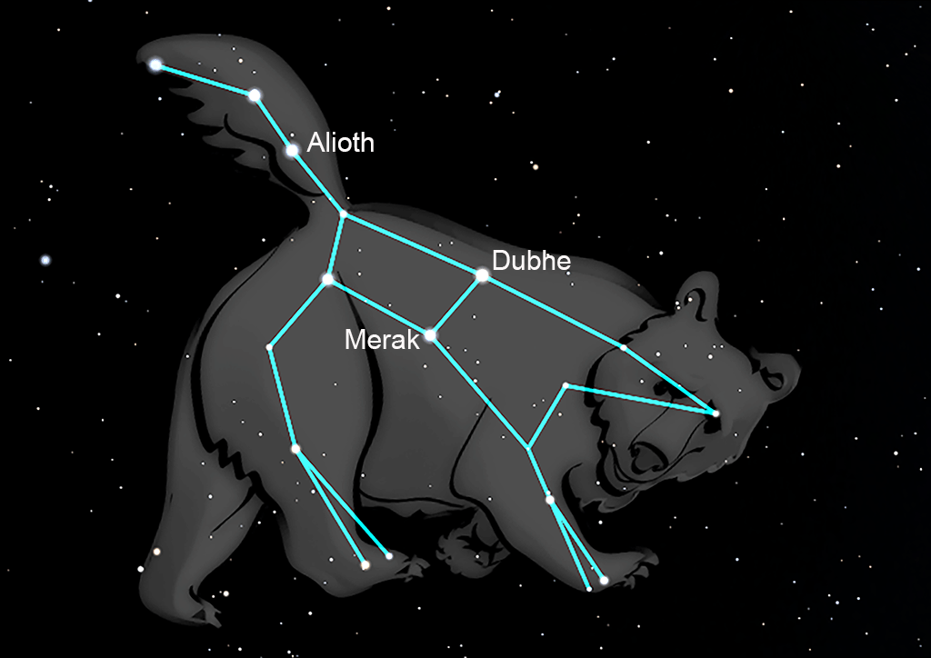 Ursa Major