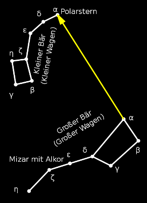 Himmelsorientierung